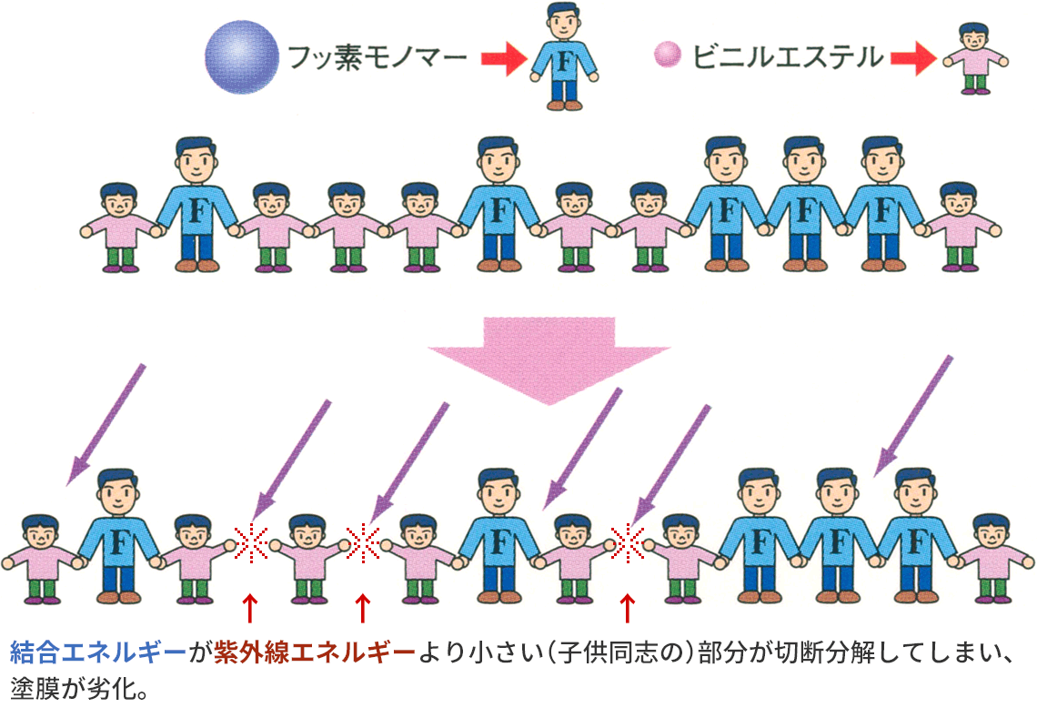 その他のフッ素樹脂