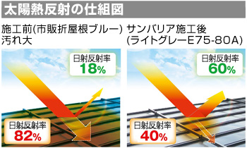 製品ラインナップ：外壁用| 責任と安心のメイクupショップ